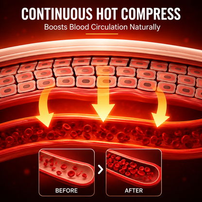 Portable Period Cramp Heating & Massage Belt